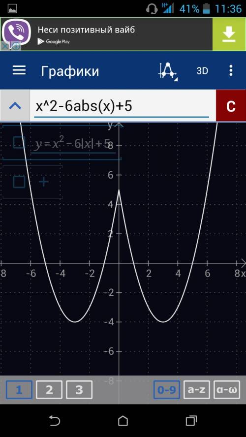 Постройке график функции у=х^2-6|х|+5.какое наиб.число общих точек график данной функции может иметь
