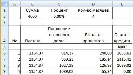 Предприниматель берет заем 4000 грн. в банке под 6% месячных сро- ком на 4 месяцев. определить, с пр