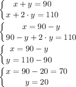 \displaystyle \left \{ {{x+y=90} \atop {x+2 \cdot y=110}} \right. \\\\ \left \{ {{x=90-y} \atop {90-y+2 \cdot y=110}} \right.\\\\ \left \{ {{x=90-y} \atop {y=110-90}} \right.\\\\ \left \{ {{x=90-20=70} \atop {y=20}} \right.