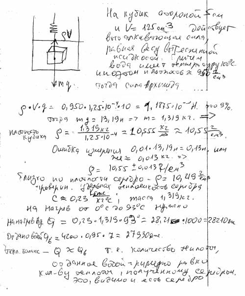Вкалориметре содержащий 1 л кипятка , опускают подвешенный к динамометру металлический куб с длиной
