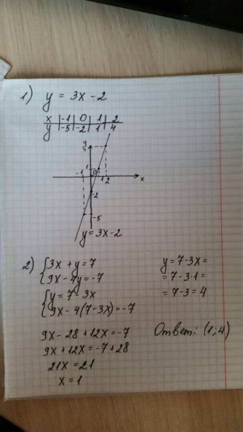 1) построить график функции: y=3x-2 2) решить систему уравнений вас побыстрее