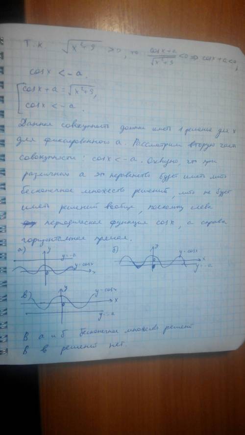 Найти все значения параметра а, при которых неравенство cosx-2sqrt(x^2+9)< =-(x^2+9)/(a+cosx)-a и