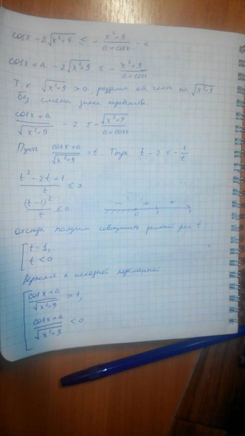 Найти все значения параметра а, при которых неравенство cosx-2sqrt(x^2+9)< =-(x^2+9)/(a+cosx)-a и