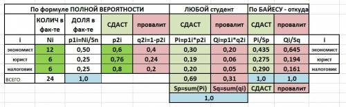 Водном районе республики 24 человека обучаются на заочном отделении института, из них 6 на юридическ