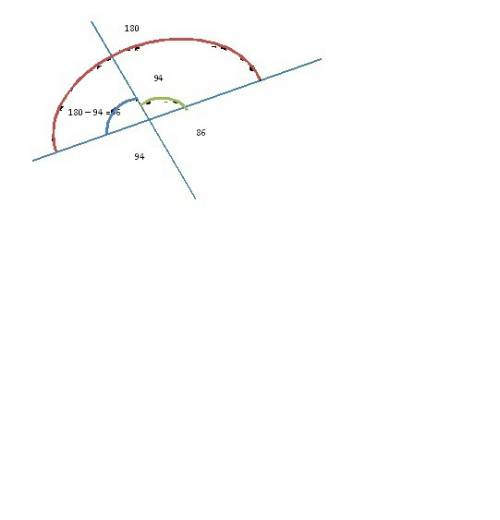 Одын з кутив утвореных при перетыни двох прямых доривнюе 94%. знайдить градусни миры решты кутив