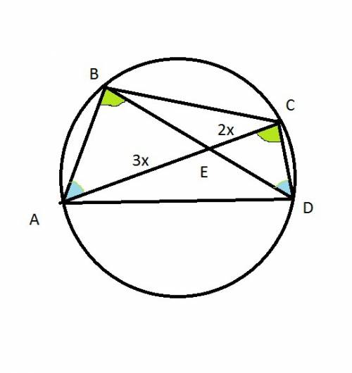 Вокруг четырехугольника abcd со сторонами ав = 3 и dc = v6, описана окружность. диагонали аc и bd пе