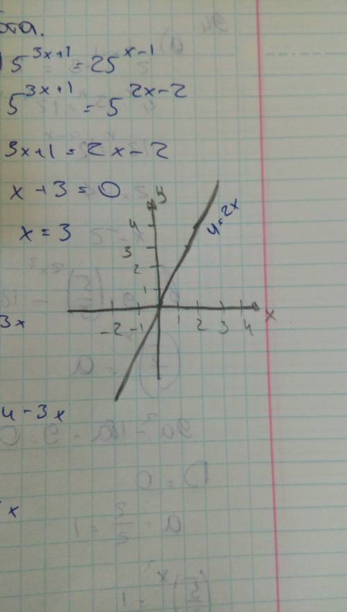 Постройте график линейной функции y=2x