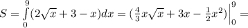 S=\int\limits_{0}^{9}(2\sqrt{x}+3-x)}dx=(\frac{4}{3}x\sqrt{x}+3x-\frac{1}{2}x^2)\Big|_0^9=