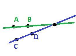 отметьте в тетради точки a, b, c и d так, чтобы прямые ab и cd пересекались, а отрезки ab и cd не и