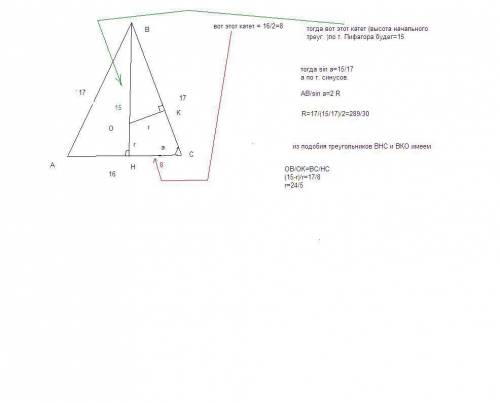 Основание равнобедренного треугольника равно 16 см, боковая сторона 17 см. найти радиус вписанной и