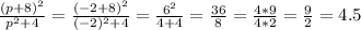 \frac{(p+8)^2}{p^2+4}= \frac{(-2+8)^2}{(-2)^2+4}= \frac{6^2}{4+4}= \frac{36}{8}= \frac{4*9}{4*2}= \frac{9}{2}=4.5