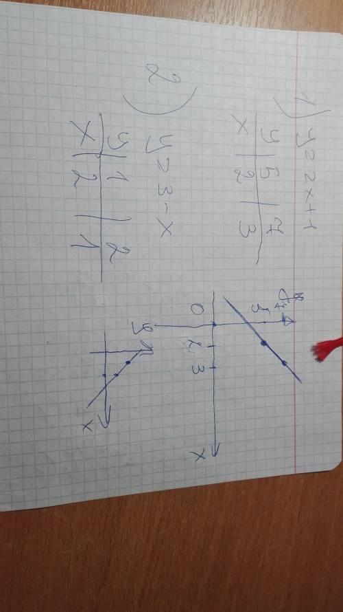 Постройте график линейной функции. 1) у=2х+1 2) у=3-х и можно с рисунком тоесть фото !