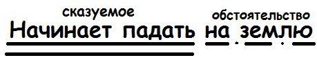 Начинает падать на землю какими членами предложения являются?