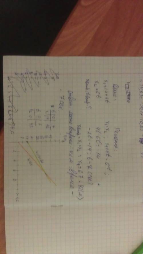 Двух тел опред. время и местовстречи x1=14+4t x2=6t решить графическим