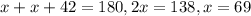 x+x+42=180, &#10;2x=138,x=69