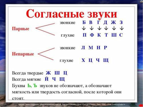 Как разобрать слово окно по звукобуквенному анализу