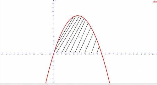 Вычислите площадь фигуры ограниченной линиями y=6x-x(в квадрате), y=0 ; y=x(в квадрате)-2x+8 , y=0 x