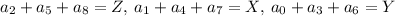 a_2+a_5+a_8=Z,\:a_1+a_4+a_7 = X,\:a_0+a_3+a_6=Y