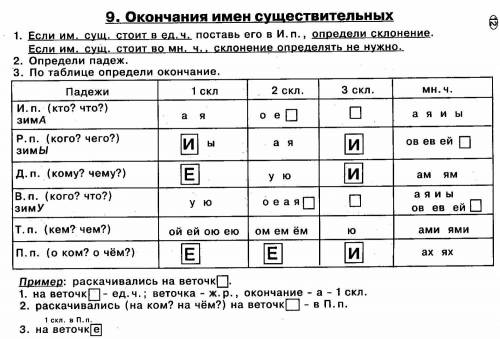 Чтобы правильно написать безударное окончаие имени существительногонадо определить