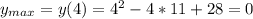 y_{max}=y(4)=4^2-4*11+28=0