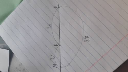 Точки k,m,p лежат на одной прямой.mk =8,7 см; mp=3,1 см; kp=5,6 см.какая из точек лежит между двумя