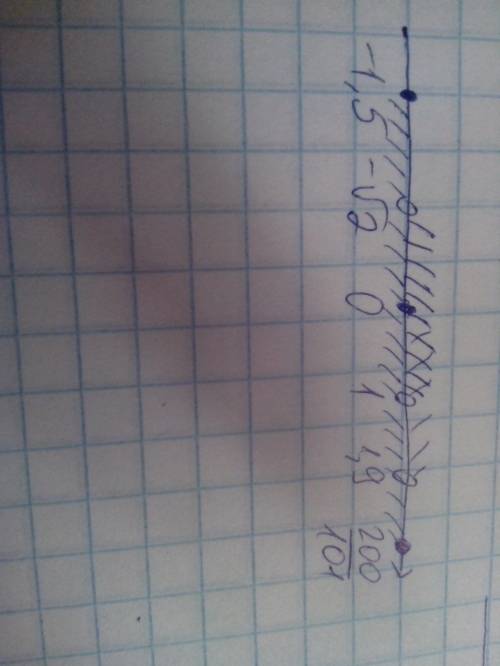 На числовой прямой изобразите следующие промежутки: а = (-√2; 1), в = [0; 1,9), с = [-1,5; 200/101].