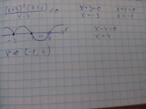 Методом интервалов решить неравенство: (х+3)^2 * (х+1) дробная черта х-4 и все это меньше или равно