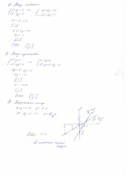 {x+y=4 {2x-3y=3 решите систему уровнений тремя подстановки, сложения , графически