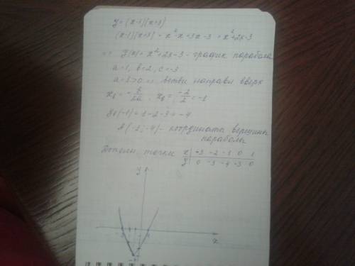 Постройте по пяти точкам график функции: а) y=-x²+2x+3 б)y=(x-1)*(x+3)