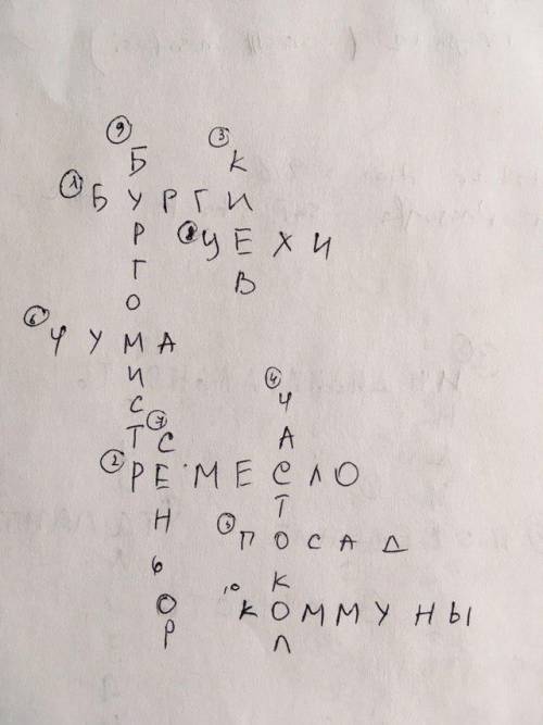 Средних веков 6 класс. составить кроссворд на тему средневековый город.