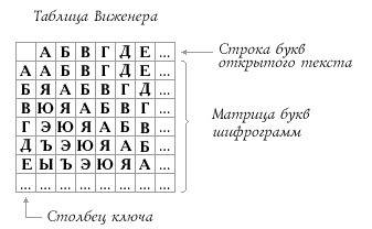 Закодировать своё имя и фамилию взяв в качестве кляча своё отчество