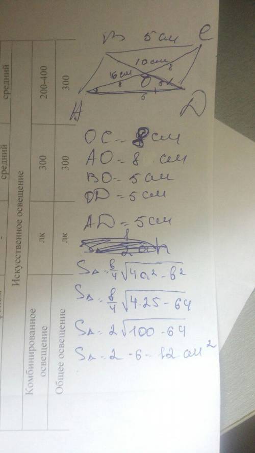 Впараллелограмме abcd диагональ равны 10 см и 16 см, сторона bc равна 5 см,o-точка пересечения диаго