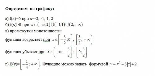 Функция y=f(x), определённая на множестве всех действительных чисел, является чётной. известно, что