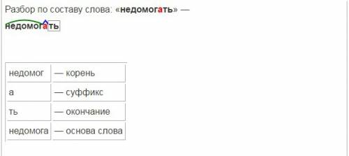 Морфологический разбор слово недомогать