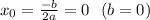 x_0 = \frac{-b}{2a} = 0 \ \ (b=0)