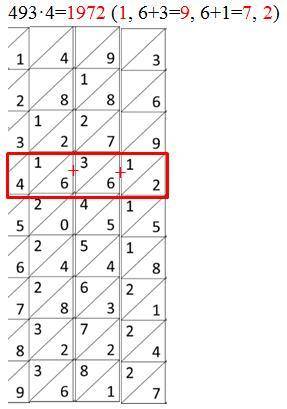 Спалочек непера найди произведение чисел 493 * 74. решение: ответ: