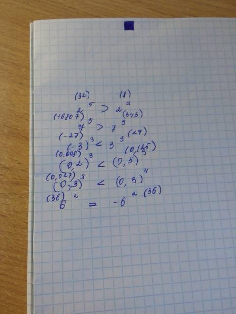 Сравните: 1)2⁻⁵ и 2⁻³ 2)7⁻⁵и 7⁻³ )⁻³ и 3⁻³ 4)(0,2)⁻³ и (0,5)⁻³ 5)(0,3)⁻³ и (0,3)⁻⁴ 6)6⁻² и (-6)⁻²