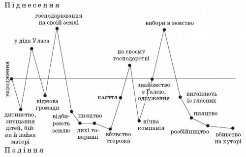 Ланцюжок хіба ревуть воли як ясла повні?