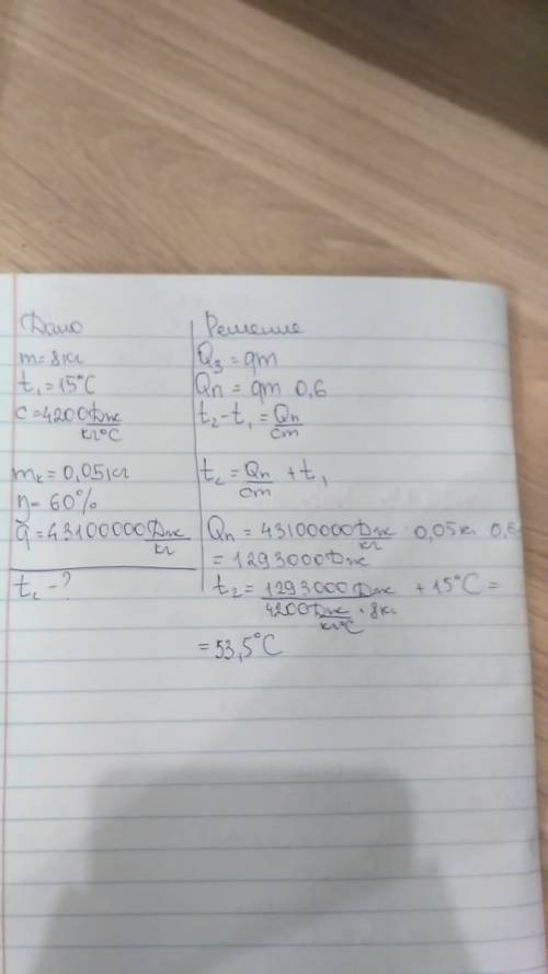 Решить 1. до какой температуры нагреется 8 кг воды при 15 градусах, если для её нагревания было сожж