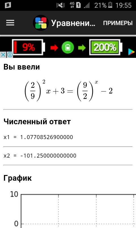 Решить: 2/9^2x+3 = 4,5^x-2 2/9 - дробь ^ - обозначение показателя степени