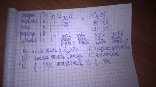 Решить, у кур ноги с перьями доминируют над голыми, троянродибний гребень - над простым, белые перья