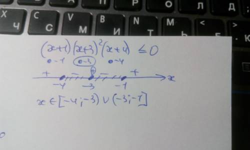 (x+1)(x+3)^2(x+4)меньше или равно 0