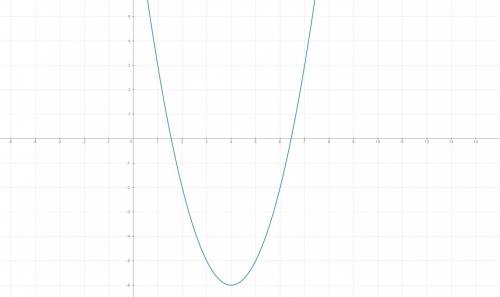 Пример функции удовлетворяющей следующим условиям 1)графиком функции является гипербола 2)функция во