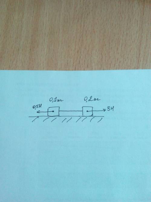Нужен рисунок(чертеж к этой ) два груза, массы которых равны 0,1 кг и 0,2 кг, связаны нитью и лежат