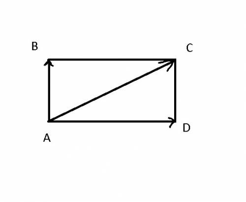 Две стороны прямоугольника abcd равны 32 и 24 найдите длинну суммы векторов ab и ad