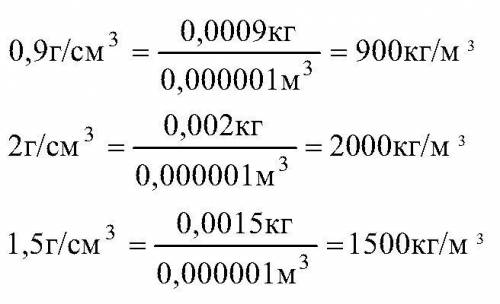 Выразите в кг/м³ следующие плотности: 0,9г/см³; 2г/см³; 1,5г/см³.