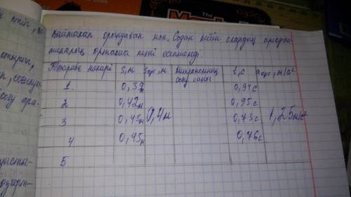 Лабораторная работа по 9 класс. там 1 вопрос - равноускоренное движение - это. и т.д желательно всю