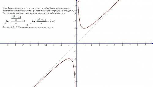 Найдите уравнение наклонной асимптоты графика функции y=x+1/x и изобразите сам график