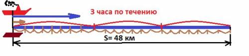 Теплоход проходит 48 км по течению реки за 3 часа , а плот - за 24 часа . какова скорость теплохода