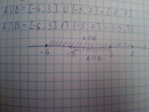 Даны числовые промежутки a = [-6; 3] и b = (-5; 7]. запишите числовые промежутки a u b. a u( вниз до